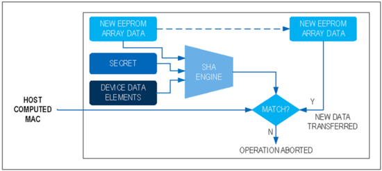 揭秘對稱認證技術是如何扼住假冒零部件的咽喉？
