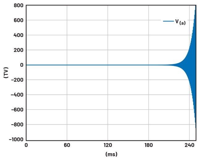 學子專區——文氏電橋振蕩器分析與製作詳解（第一部分）