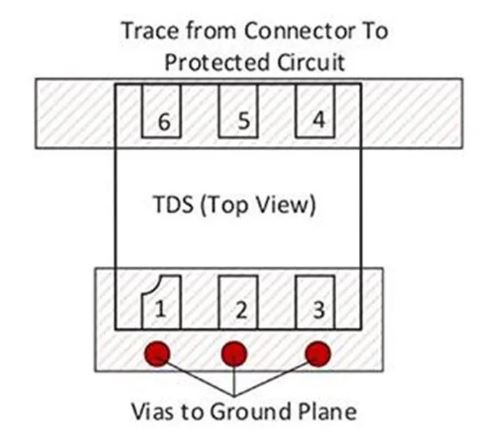 使用TDS瞬態分流抑製器，實現可靠ESD和EOS保護，完整攻略在此！