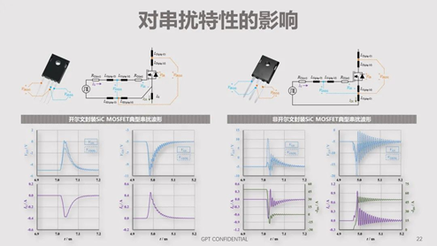 碳化矽器件動態特性測試技術剖析
