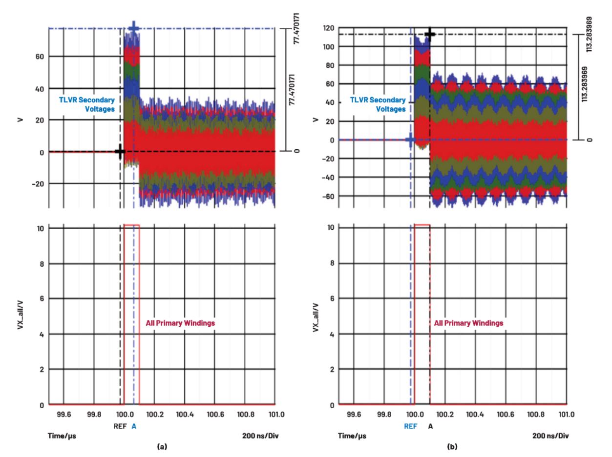 在低壓大電流應用中，電壓調節器的性能該如何改進？