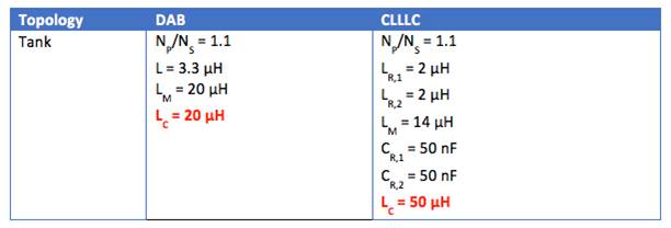 用於電動汽車車載充電器的 CLLLC 與 DAB 比較