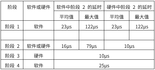 揭秘TSN和環形以太網如何保障車載音頻與控製的絕對可靠