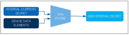 揭秘對稱認證技術是如何扼住假冒零部件的咽喉？