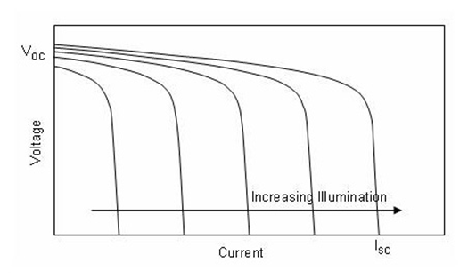 CS5350/CS5328 太陽能板供電鉛酸蓄電池、磷酸鐵鋰電池、鋰電池充電管理IC係列