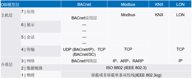 新的10BASE-T1L標準有哪些變化？