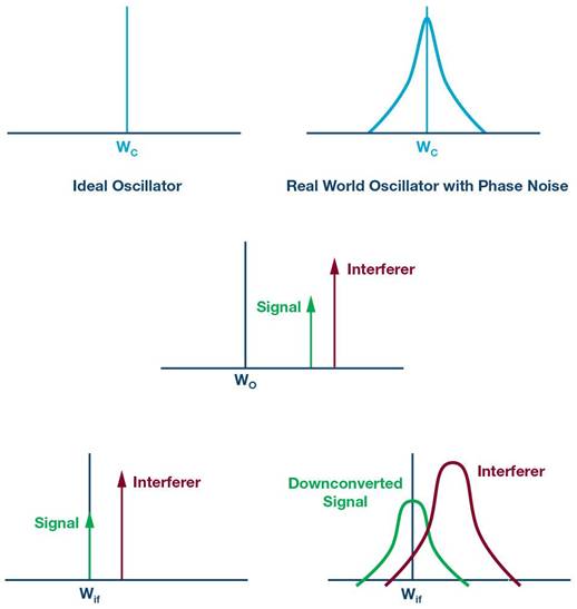 麵向工業4．0的強大無線通信