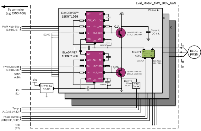 通過GaN電機係統提高機器人的效率和功率密度