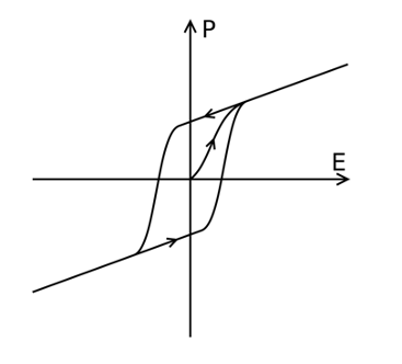 為什麼FeFET變得如此有趣？