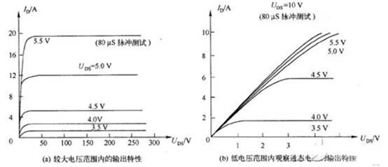 三極管用飽和Rce，而MOSFET用飽和Vds？