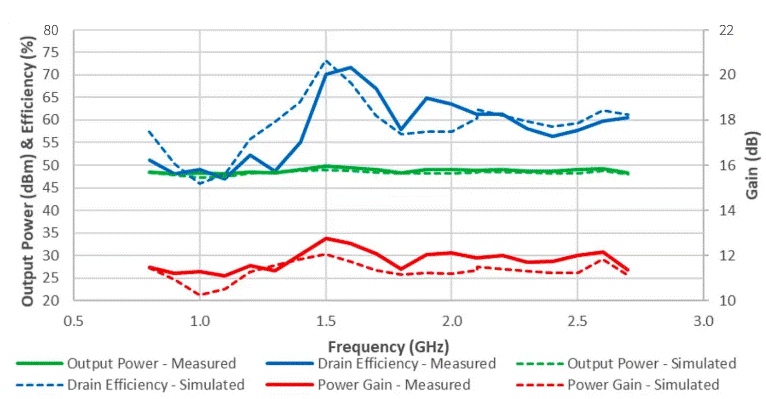現代戰術無線電需要氮化镓
