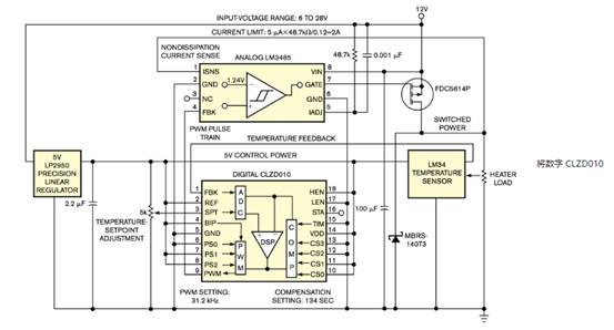 數字控製器補償模擬控製器