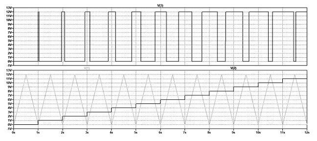 如何控製電源轉換器