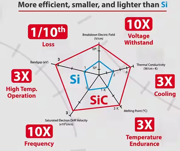 如何在大功率應用中減少損耗、提高能效並擴大溫度範圍