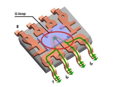 電流傳感器磁場幹擾管理