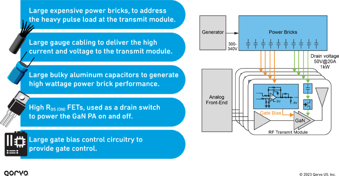 麵向GaN功率放大器的電源解決方案