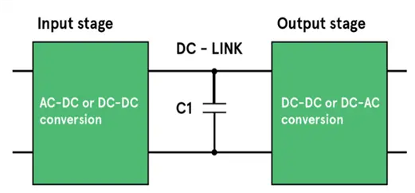 什麼是直流母線支撐濾波器？