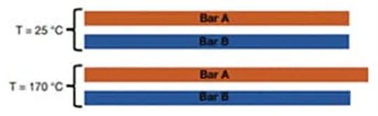 關於電阻溫度係數、測量和結構影響 這篇文章說透了