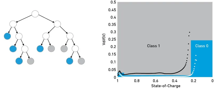 微型機器學習（tinyML）在電源管理係統中的應用