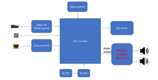 基於RT9119 的家庭版高效能音效放大器設計