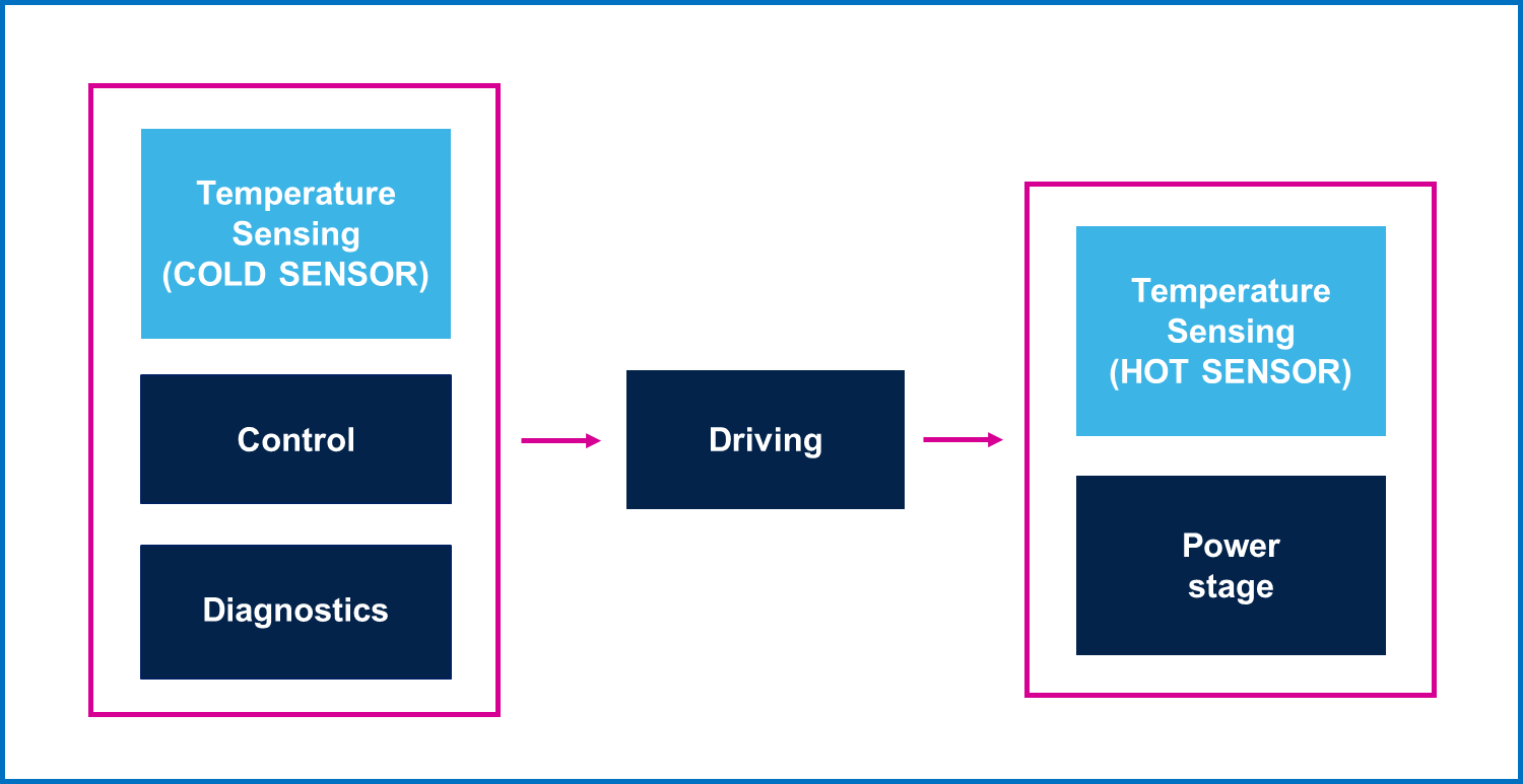 均衡電流，實現車規智能驅動器的最佳性能