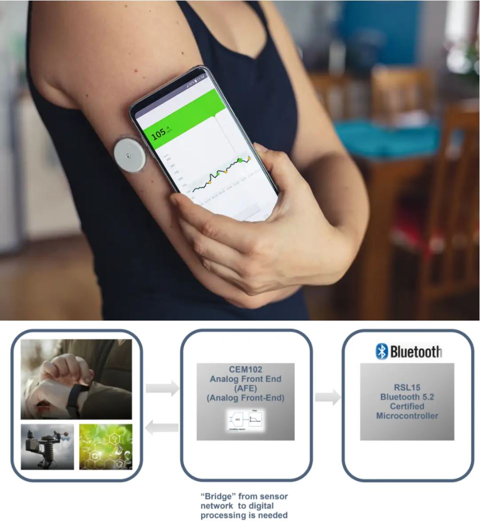 當電化學傳感器遇上低功耗藍牙，三大領域應用輕鬆拿捏