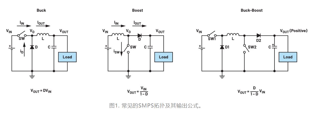 為什麼我的電源會出現振鈴和過熱？