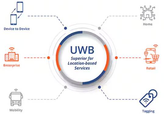 頻率控製如何確保UWB應用可靠、安全