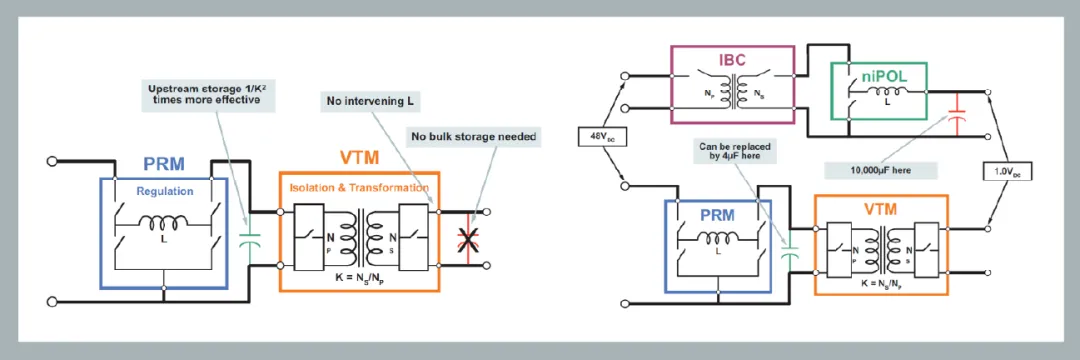 麵向新太空應用的 DC-DC 轉換器