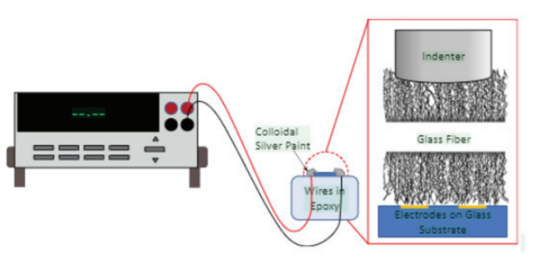 【“源”察秋毫係列】 Keithley在碳納米管森林塗層纖維複合材料的應用