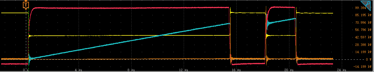 【“源”察秋毫係列】多次循環雙脈衝測試應用助力功率器件研究及性能評估