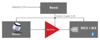 當今的傳感器模塊電源效率創新推動未來的係統演進