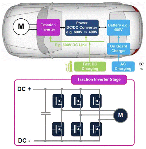 麵對電動汽車和數據中心兩大主力應用市場，SiC和GaN該如何發力？