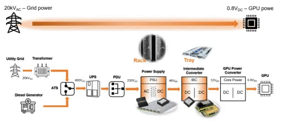 為什麼超大規模數據中心要選用SiC MOSFET？