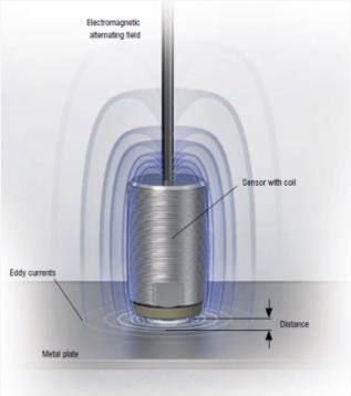 用於狀態監測的振動傳感器