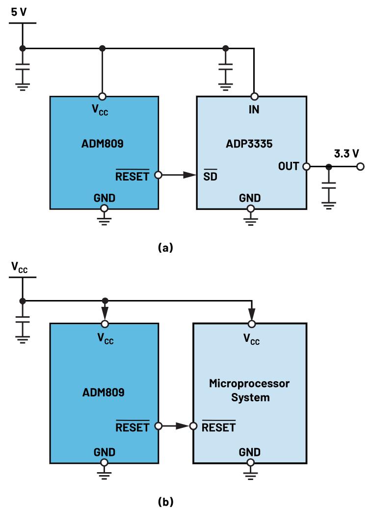 如何防止掉電狀況下的係統出錯？