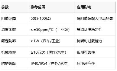 線繞電位器技術解析：原理、應用與選型策略