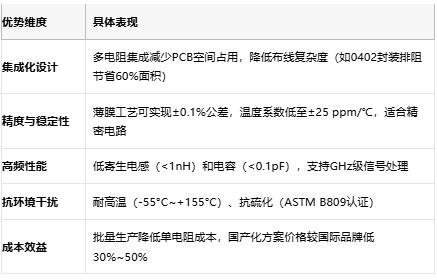 一文讀懂排電阻：技術原理、應用場景及廠商選型策略