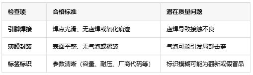 如何判斷薄膜電容的質量好壞？從參數到實測的全麵指南