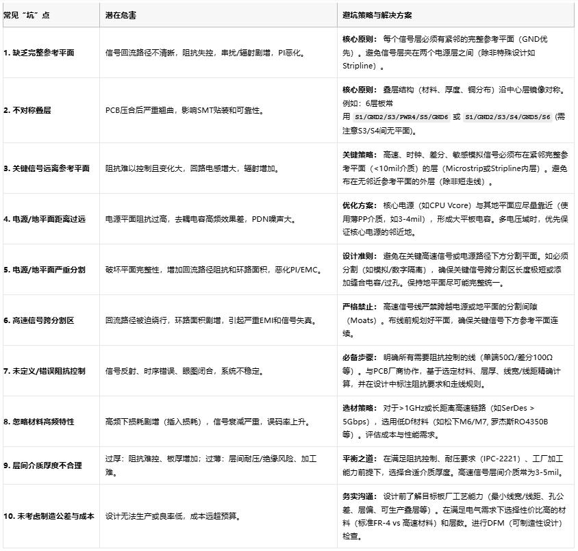高速電路穩不穩？關鍵藏在PCB疊層設計的“地層密碼”裏