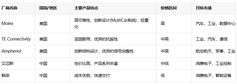 電源連接器選型全攻略：平衡成本、性能與可靠性