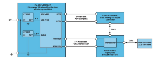 高效與靜音兼得：新一代開關電源如何替代LDO？