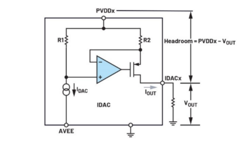 簡單易行的動態功率控製方法，讓IDAC遠離過熱困擾