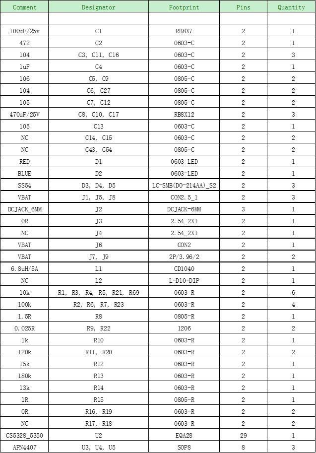 CS5350/CS5328 太陽能板供電鉛酸蓄電池、磷酸鐵鋰電池、鋰電池充電管理IC係列
