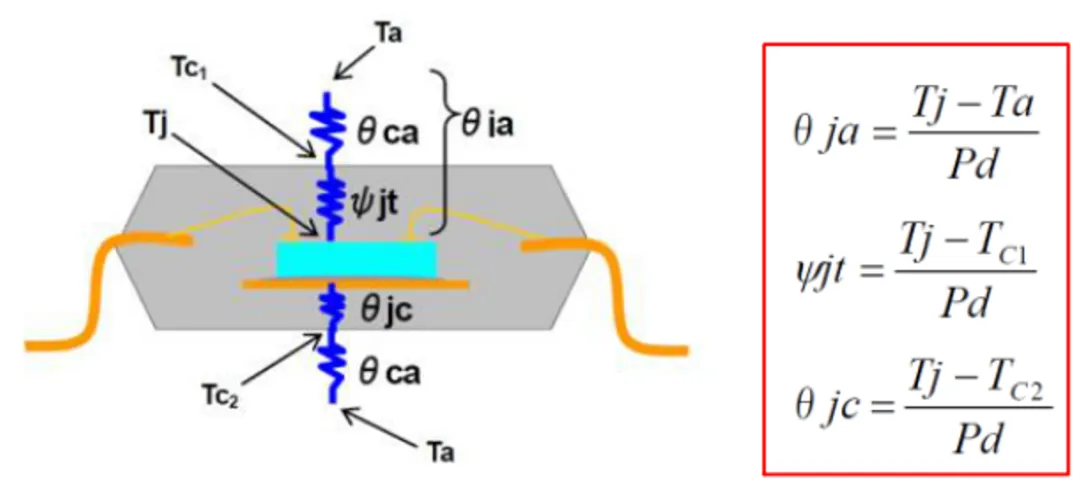 高壓柵極驅動器的功率耗散和散熱分析，一文get√