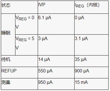 深入了解電池管理係統的開路檢測