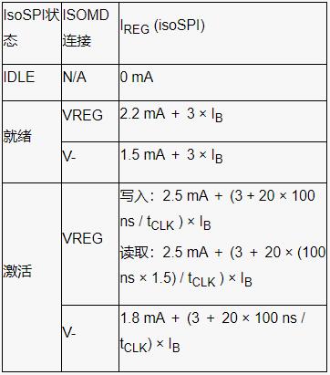 深入了解電池管理係統的開路檢測