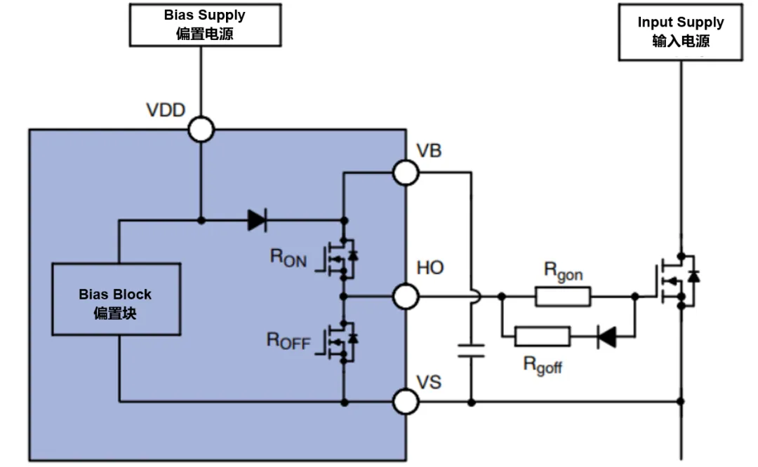 高壓柵極驅動器的功率耗散和散熱分析，一文get√
