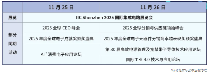 本屆峰會以 “你好，數字具身 (Hello, Digital Embodiment)” 為議題，直指下一代AI發展的核心——如何讓智能體更好地感知並與物理世界交互。屆時，Arm、西門子、SiPearl、Prophesee、芯原股份、思特威、英諾達等國內外半導體巨頭的掌門人與高管將罕見同台，從芯片設計、視覺傳感、EDA工具到係統架構，共同勾勒千億增量市場的技術路線與商業藍圖。席位緊張，機遇不容錯過。