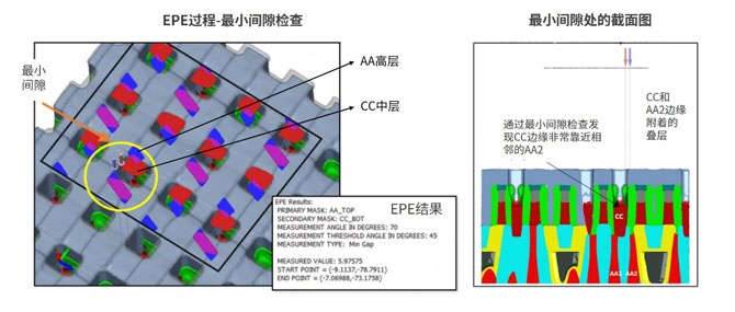 半導體存儲器的發展曆程與當前挑戰